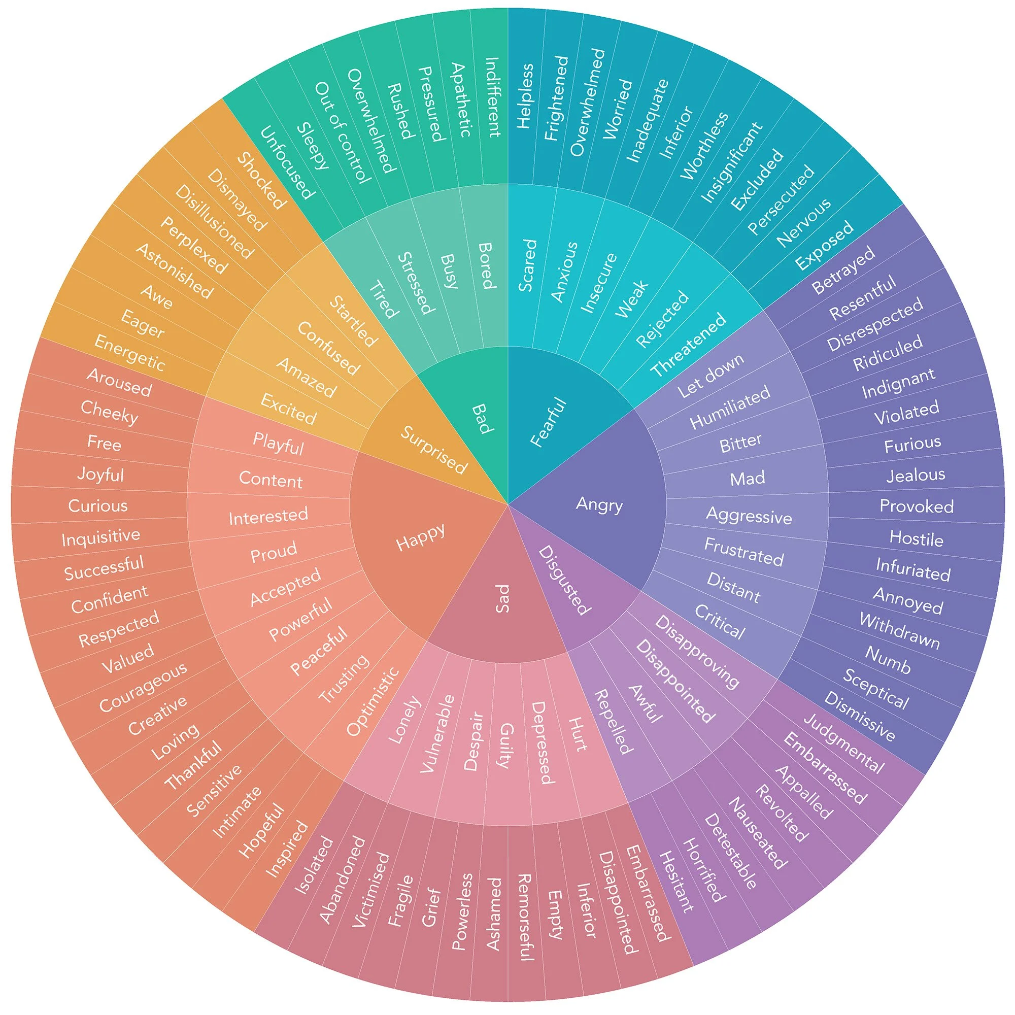 Wheel of Emotions